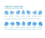 A式风机角度图